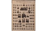 poster, Members of the second State City Council, 1907, 83x62 cm...