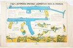 плакат, Автомат (пистолет-пулемёт) калибра 7.62мм модели 1943 года, Латвия, СССР, 1945 г., 99.8 x 65...