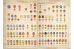 poster, Orders and medals of the USSR, USSR, 1987, 90 х 120 cm...