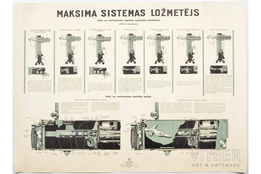 poster, The Maxim gun, Latvia, USSR, 1945, 74.5 x 54.6 cm, publisher - "Grāmatu apgāds", Riga