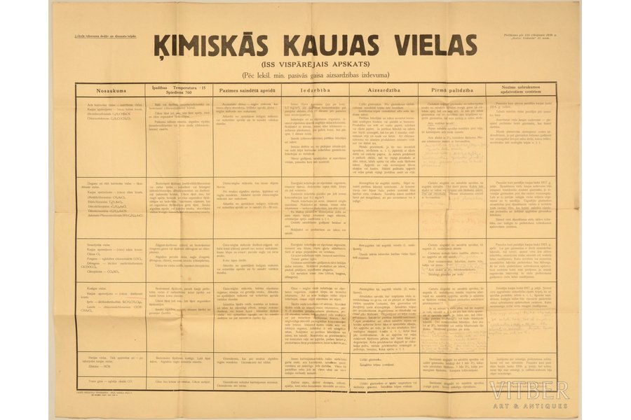 plakāts, Ķīmiskās kaujas vielas, Latvija, 1939 g., 61 x 71.5 cm